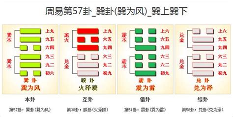 巽風堂|周易第57卦